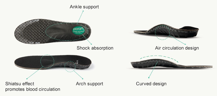 Ergonomic design explained