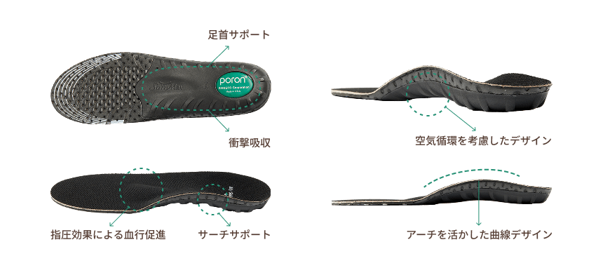 人間工学的デザインの説明